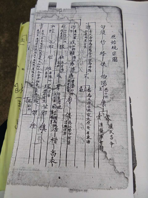重庆市开州区五通乡黄家营老谱资料